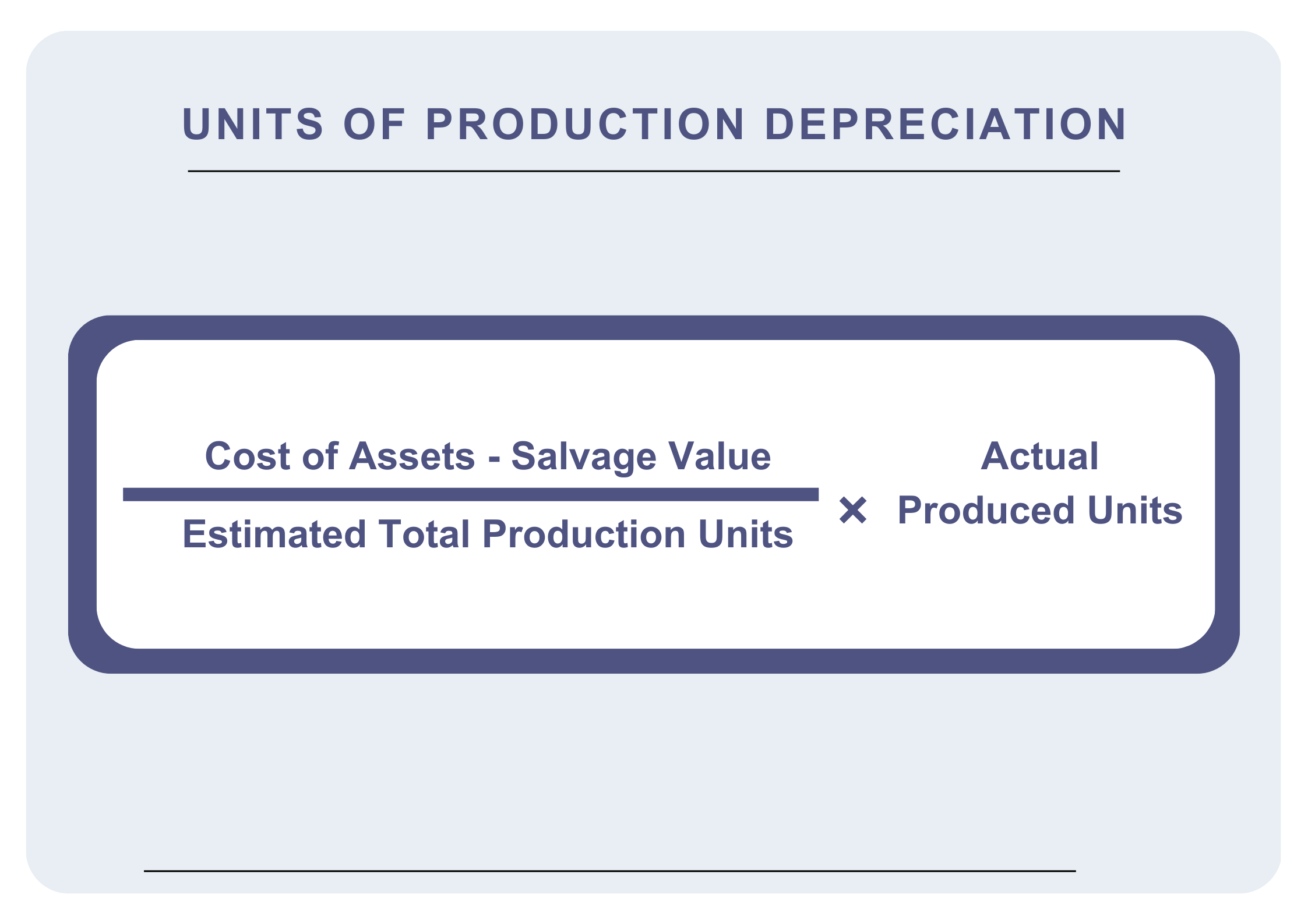 Units of Production Depreciation Method